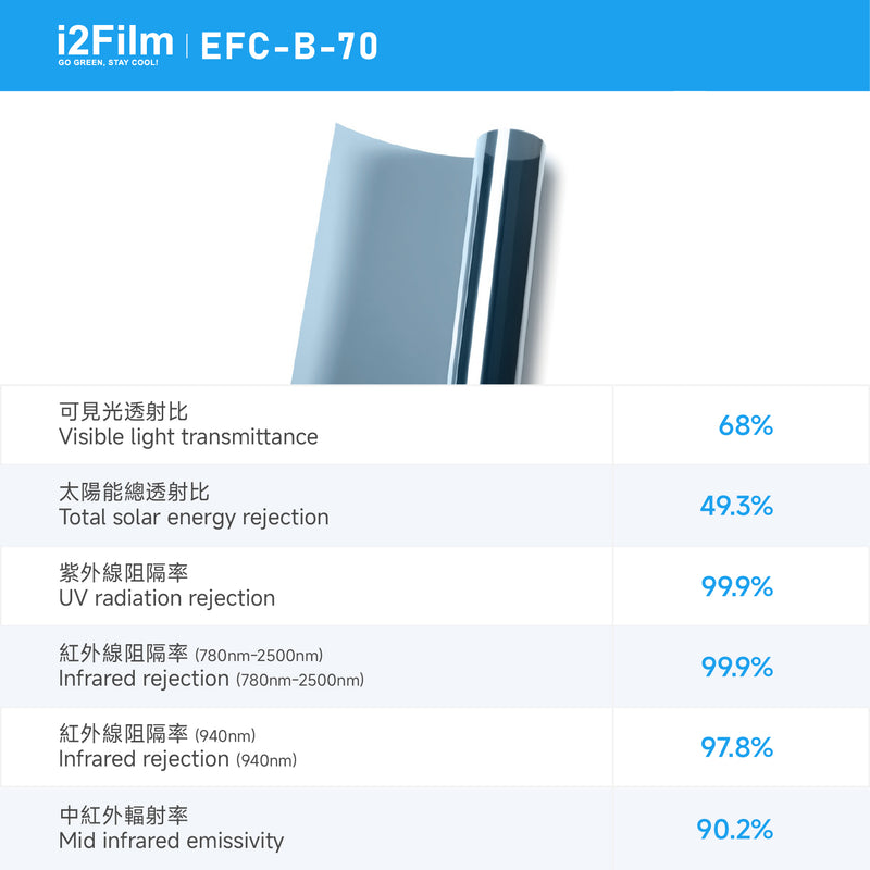 i2Cool i2Film 防曬隔熱膜【無電製冷技術】- 雙透藍EFC-B-70