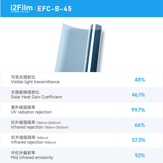 i2Cool i2Film 防曬隔熱膜【無電製冷技術】- 雙透藍EFC-B-45