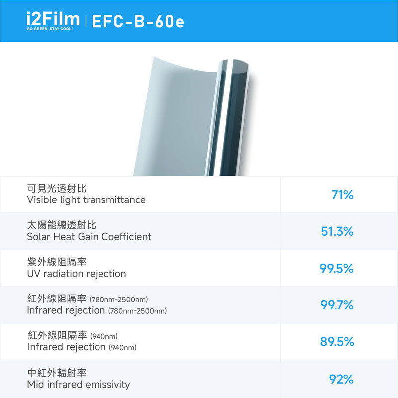 i2Cool i2Film 防曬隔熱膜【無電製冷技術】- 雙透藍EFC-B-60e