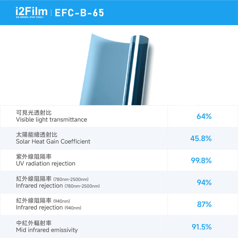 i2Cool i2Film 防曬隔熱膜【無電製冷技術】- 雙透藍EFC-B-65