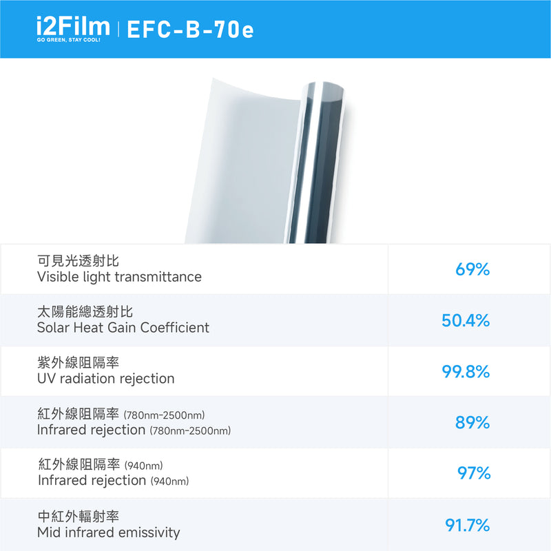 i2Cool i2Film 防曬隔熱膜【無電製冷技術】- 雙透藍EFC-B-70e