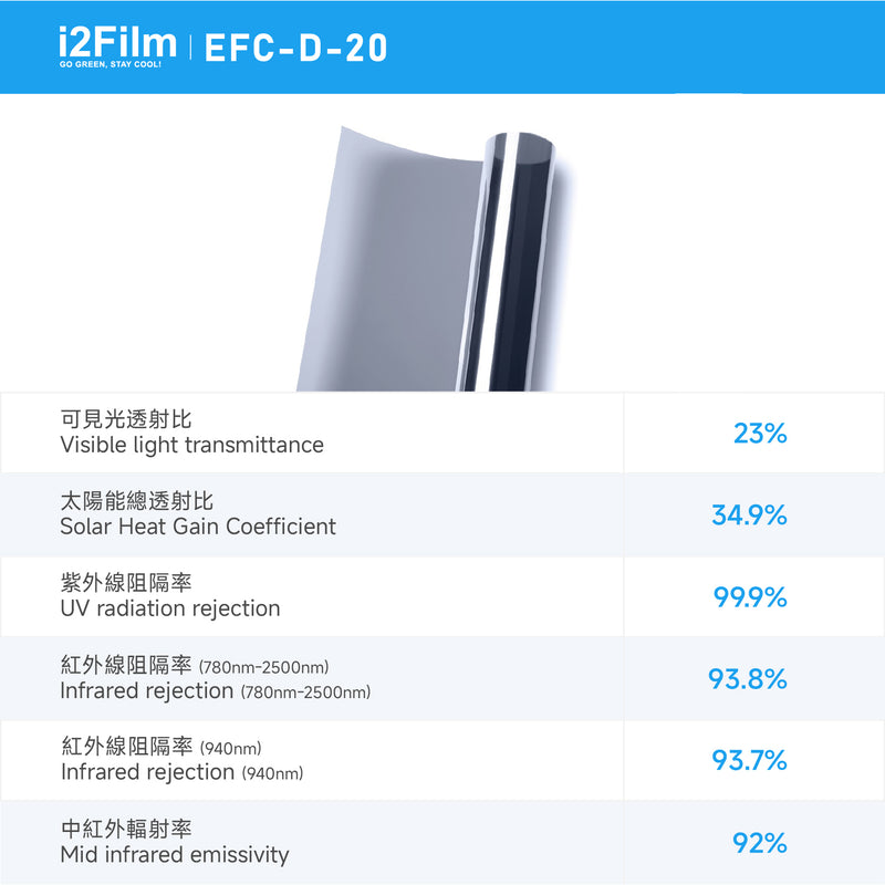 i2Cool i2Film 防曬隔熱膜【無電製冷技術】- 雙透灰EFC-D-20