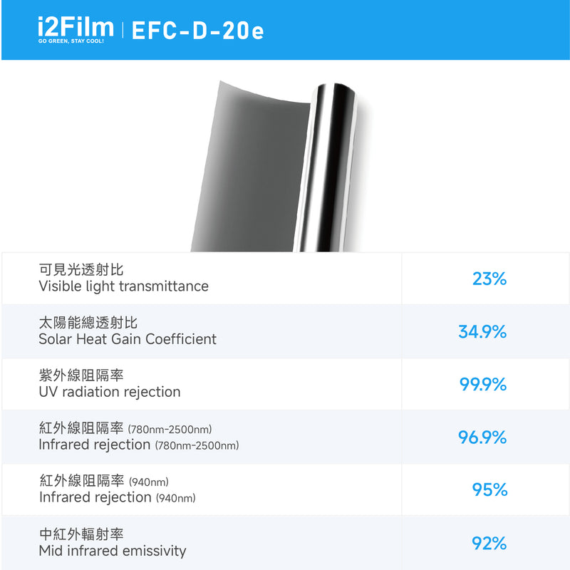 i2Cool i2Film 防曬隔熱膜【無電製冷技術】- 雙透灰EFC-D-20e