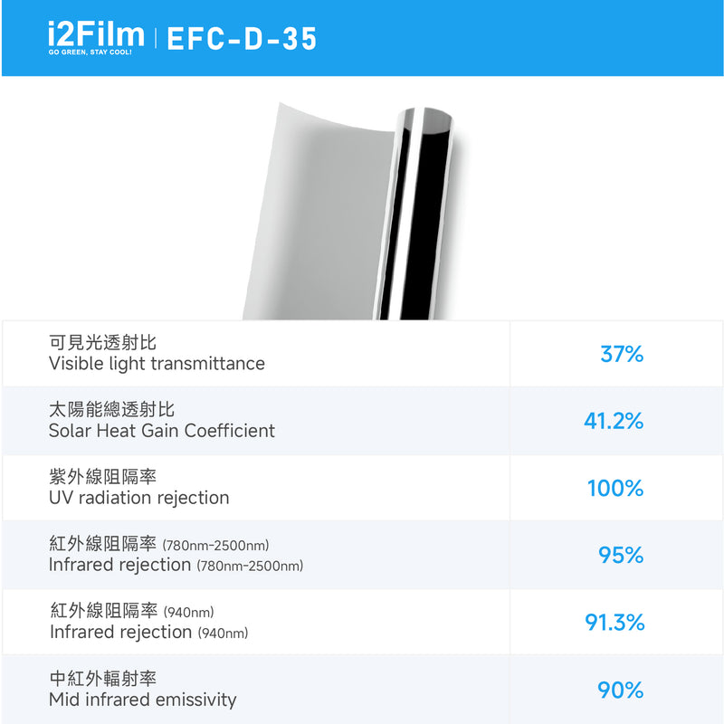 i2Cool i2Film 防曬隔熱膜【無電製冷技術】- 雙透灰EFC-D-35