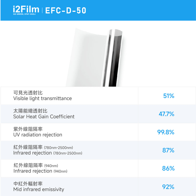 i2Cool i2Film 防曬隔熱膜【無電製冷技術】- 雙透灰EFC-D-50