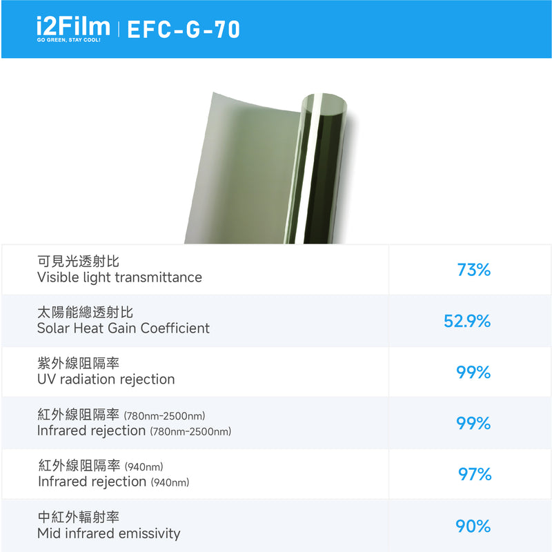 i2Cool i2Film 防曬隔熱膜【無電製冷技術】- 雙透綠EFC-G-70