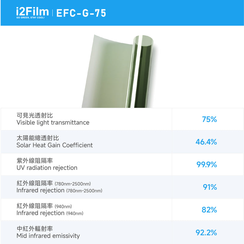 i2Cool i2Film 防曬隔熱膜【無電製冷技術】- 雙透綠EFC-G-75