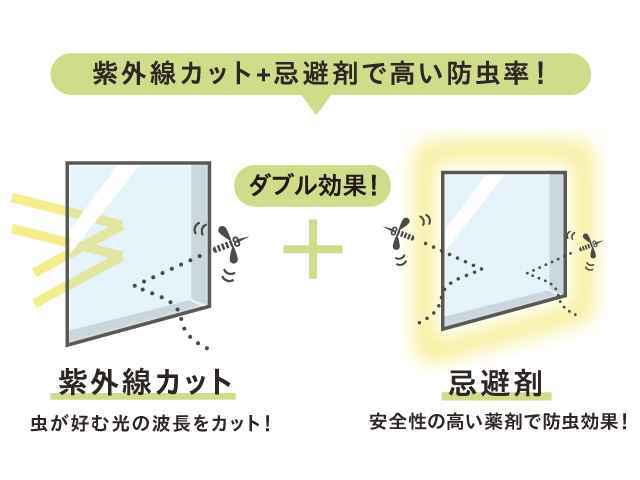 中川化學株式會社 Nakagawa Chemical -Insect repellent film驅蟲薄膜-SF-8500G (磨砂玻璃) - 川灃建材貼膜服務有限公司