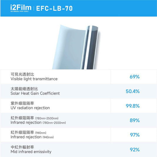 i2Cool i2Film 防曬隔熱膜【無電製冷技術】- 雙透綠EFC-G-70