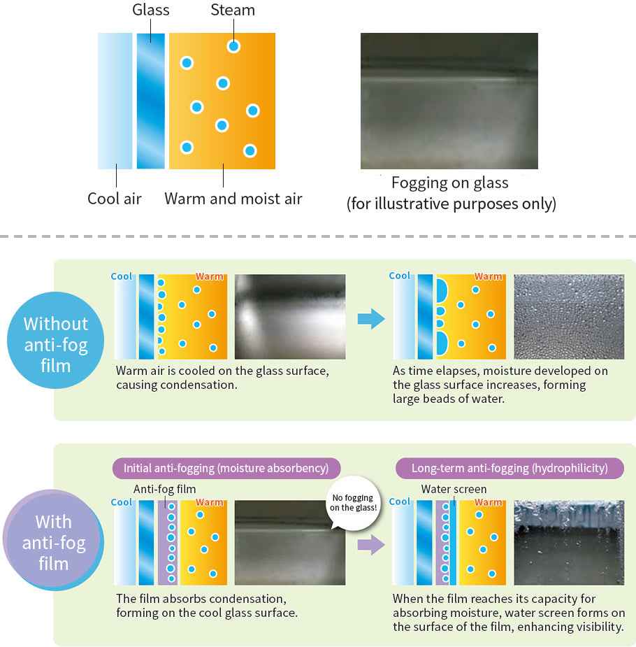 FujiFilm Anti-Fog 防霧薄膜