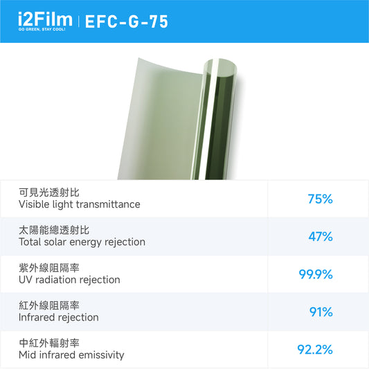 i2Cool i2Film 防曬隔熱膜【無電製冷技術】- 雙透綠EFC-G-75