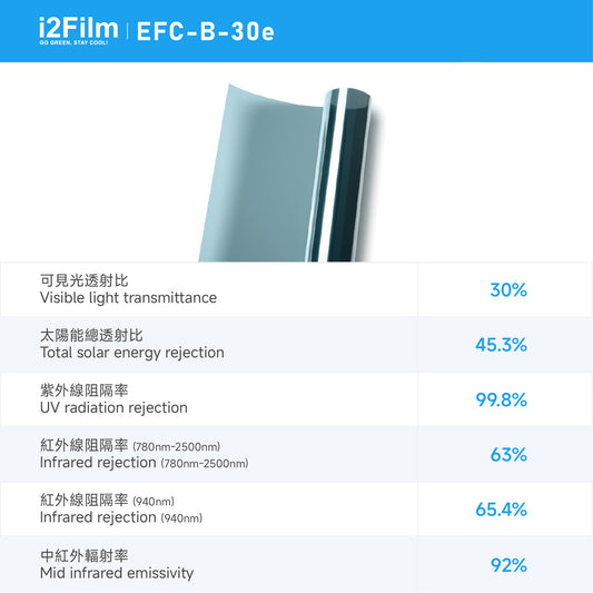 i2Cool i2Film 防曬隔熱膜【無電製冷技術】- 雙透藍EFC-B-30e