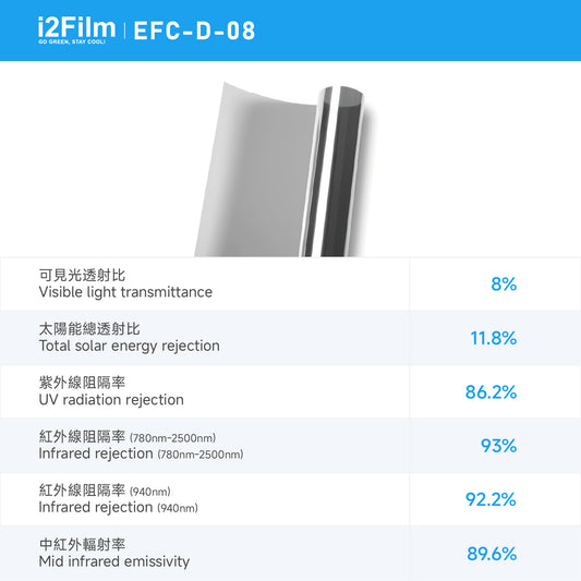 i2Cool i2Film 防曬隔熱膜【無電製冷技術】- 鏡面灰EFC-D-08